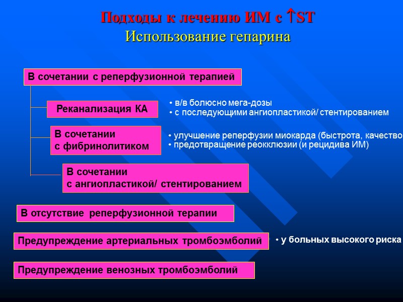 Подходы к лечению ИМ c ST Использование гепарина В сочетании с реперфузионной терапией Реканализация Подходы к лечению ИМ c ST Использование гепарина В сочетании с реперфузионной терапией Реканализация